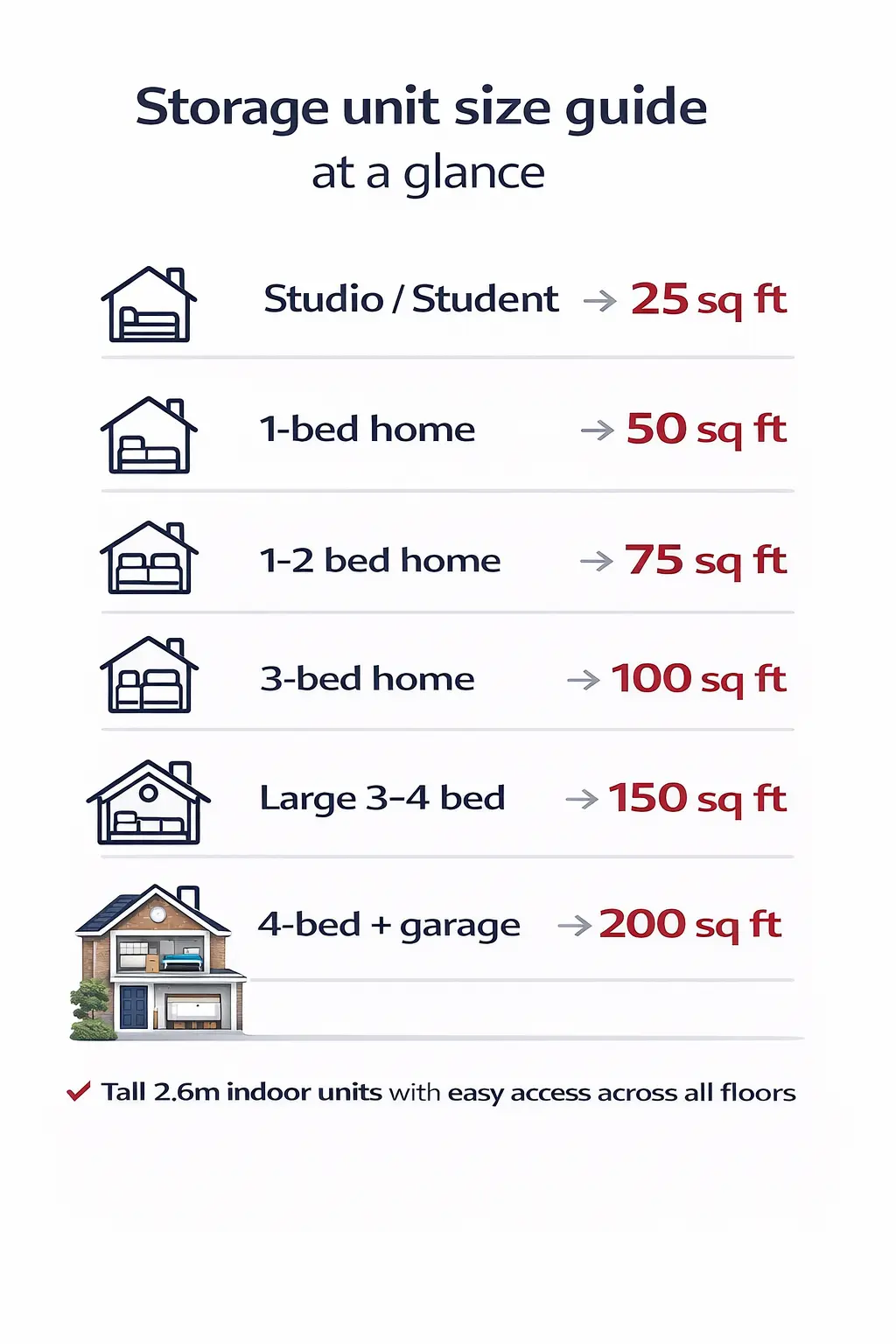 At a glance storage unit size guide for house movers in Hull showing 25 to 200 sq ft units